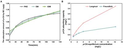 Biochar regulates the functions of keystone taxa to reduce p-coumaric acid accumulation in soil